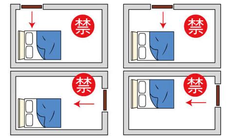 房間床|臥室中的床墊擺法禁忌 (臥房床位風水)？化解方法？